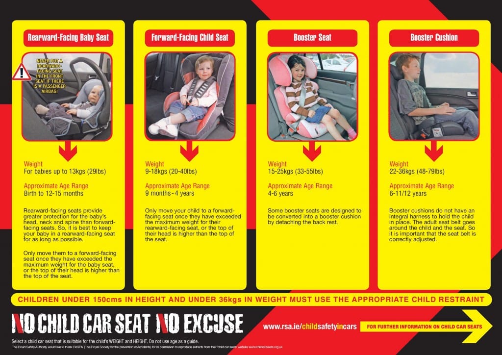 Car Seat Height And Weight Chart
