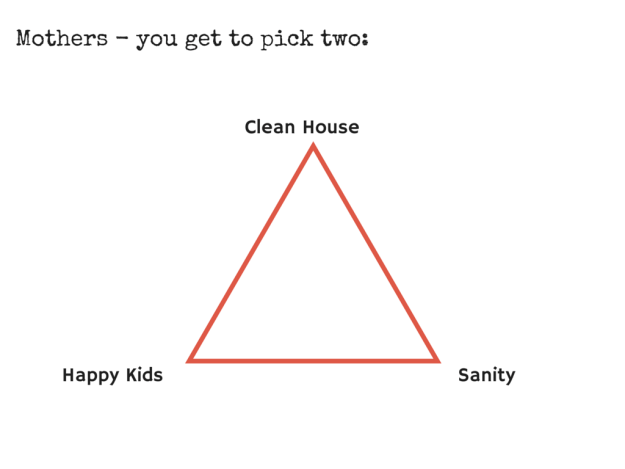 Clean House Sanity Happy Kids Triangle