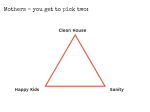 Clean House Sanity Happy Kids Triangle